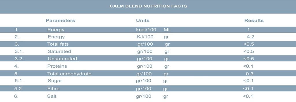 Calm Blend Nutrition Facts