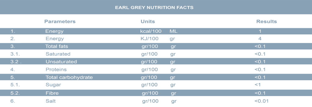 Earl Grey Nutrition Facts