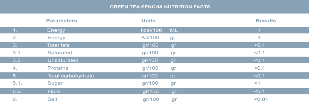 Green Tea Sencha Nutrition Facts