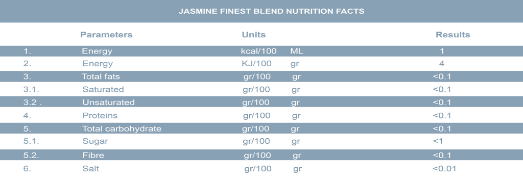 Jasmine Finest Blend Nutrition Facts
